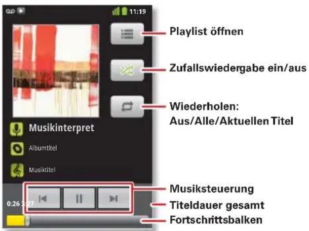 11:19 Playlist öffnen Zufallswiedergabe ein/aus Wiederholen: Aus/Alle/Aktuellen Titel Musikinterpret Albumtitel Musiktitel 0:26 >27 Musiksteuerung Titeldauer gesamt Fortschrittsbalken