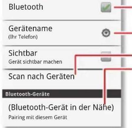 Bluetooth Gerätename (Ihr Telefon) Sichtbar Gerät sichtbar machen Scan nach Geräten Bluetooth-Geräte (Bluetooth-Gerät in der Nähe) Pairing mit diesem Gerät
