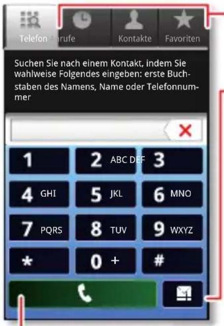 Suchen Sie nach einem Kontakt, indem Sie wahlweise Folgendes eingeben: erste Buchstaben des Namens, Name oder Telefonnummer 1 ABC DEF 3 4 GHI 5 JKL 6 MNO 7 PQRS 8 TUV 9 WXYZ * 0 + # Telephone frufe Kontakte Favoriten