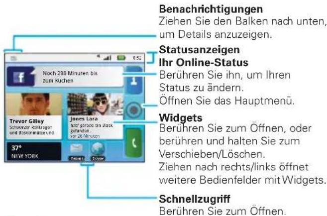 Benachrichtigungen Ziehen Sie den Balken nach unten, um Details anzuzeigen. Statusanzeigen Ihr Online-Status Berühren Sie ihn, um Ihren Status zu ändern. Öffnen Sie das Hauptmenü. Widgets Berühren Sie zum Öffnen, oder berühren und halten Sie zum Verschieben/Löschen. Ziehen nach rechts/links öffnet weitere Bedienfelder mit Widgets. Schnellzugriff Berühren Sie zum Öffnen.