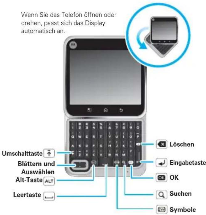 Wenn Sie das Telefon öffnen oder drehen, passt sich das Display automatisch an. Umschalttaste ↑ Blättern und Auswählen Alt-Taste ALT Leertaste ↓ Löschen Eingabetaste OK Suchen Symbole
