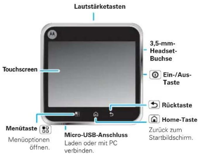 Lautstärketasten Touchscreen 3,5-mm-Headset-Buchse Ein-/Aus-Taste Rücktaste Home-Taste Menütaste Micro-USB-Anschluss Menüoptionen öffnen. Laden oder mit PC verbinden. Zurück zum Startbildschirm.