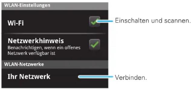 WLAN-Einstellungen Wi-Fi Einschalten und scannen. Netzwerkhinweis Benachrichtigen, wenn ein offenes Netzwerk verfügbar ist WLAN-Netzwerke Ihr Netzwerk Verbinden.