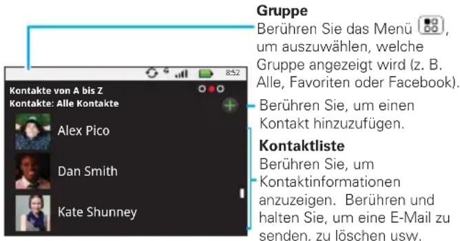 Gruppe Berühren Sie das Menü , um auszuwählen, welche Gruppe angezeigt wird (z. B. Alle, Favoriten oder Facebook). Berühren Sie, um einen Kontakt hinzuzufügen. Kontaktliste Berühren Sie, um Kontaktinformationen anzuzeigen. Berühren und halten Sie, um eine E-Mail zu senden, zu löschen usw.