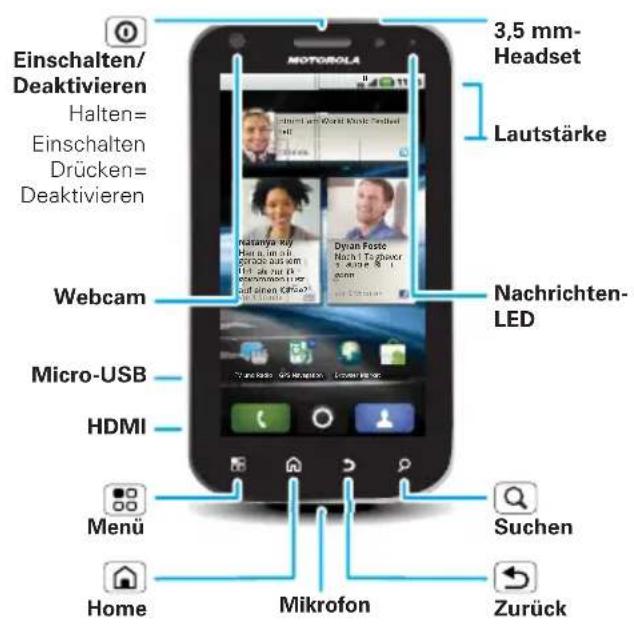 MOTOROLA Atrix MB860 - Ihr Telefon - 1