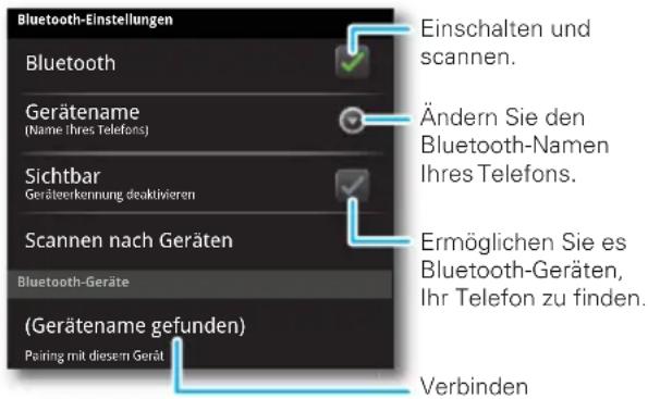 MOTOROLA Atrix MB860 - Kurzanleitung: Drahtlos - 1