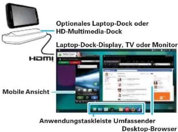 MOTOROLA Atrix MB860 - Steuern der Webtop-Anwendung - 1