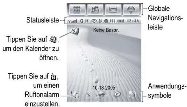MOTOROLA A780 - Ausgangsbildschirm - 2