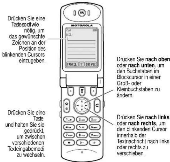 MOTOROLA T720 - Allgemeine Informationen zur Texteingabe - 2