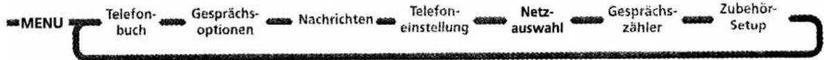 MOTOROLA L7089 - Netzauswahl - 1
