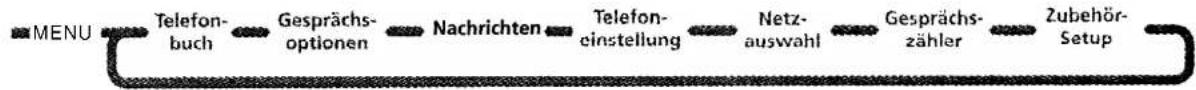 MOTOROLA L7089 - VoiceNotes wiedergeben - 2