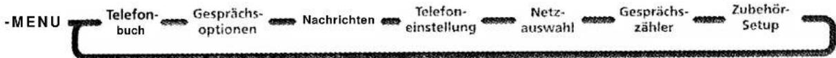 MOTOROLA L7089 - Persönliche Nummern - 4