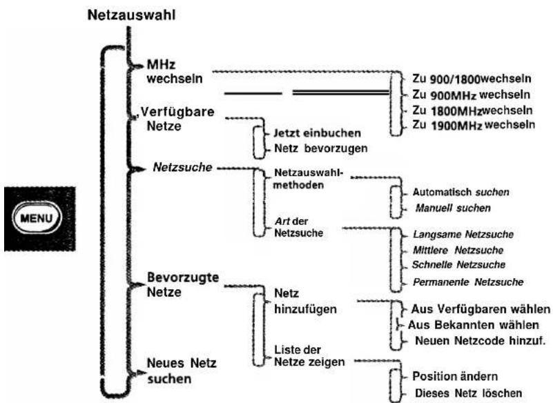 MOTOROLA L7089 - Netzauswahl - 1