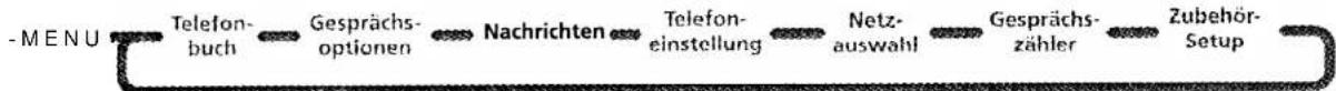 MOTOROLA L7089 - Erstellen und Bearbeiten von Kurznachrichten - 2