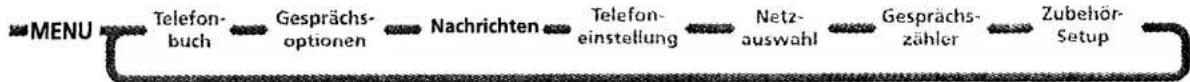 MOTOROLA L7089 - Erhaltene Nachrichten - 2