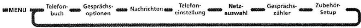 MOTOROLA L7089 - Deutsch - 1