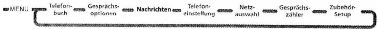MOTOROLA L7089 - Deutsch - 3