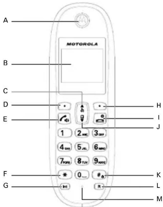 A B C D E F G MOTOROLA H I J K L M