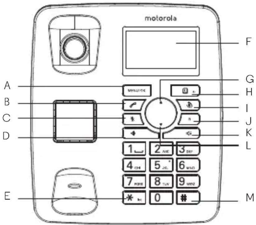 MOTOROLA C4204 - Übersicht Ihrer schnurgebundenen Basis - 1