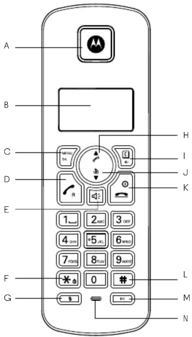 A B C D E F G H I J K 1_ 2_ ABC 3_ OFF 4_ GH1 5_ JKL 6_ MNO 7_ PORS 8_ TUN 9_ VDDZ * # 0# L M N