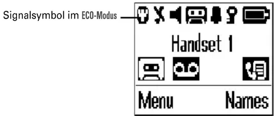 Signalsymbol im ECO-Modus Handset 1 Menu Names