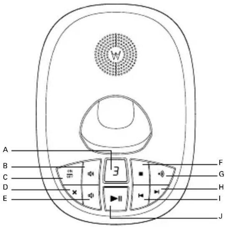 MOTOROLA C2014 - Übersicht über die Basisstation - 1