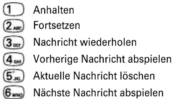 1 Anhalten 2 ABC Fortsetzen 3 DEF Nachricht wiederholen 4 GHI Vorherige Nachricht abspielen 5° JG. Aktuelle Nachricht löschen 6 MNO Nächste Nachricht abspielen