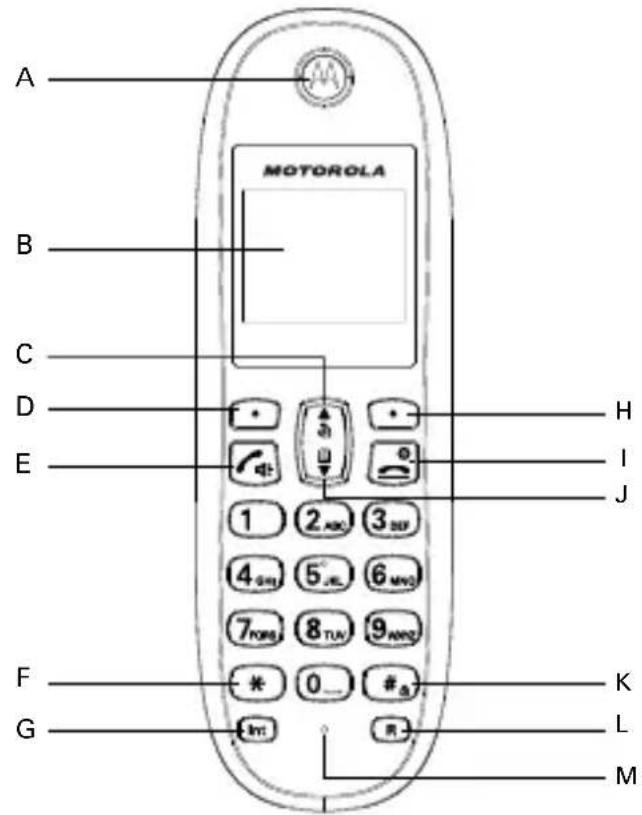 A B C D E F G MOTOROLA H I J 1 2 ABC 3 SBP 4 SH 5 JL 6 MV3 7 FMS 8 TUN 9 AM2 * 0 # _* Int K L M