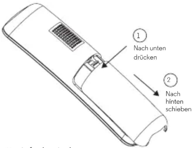 1 Nach unten drücken 2 Nach hinten schieben
