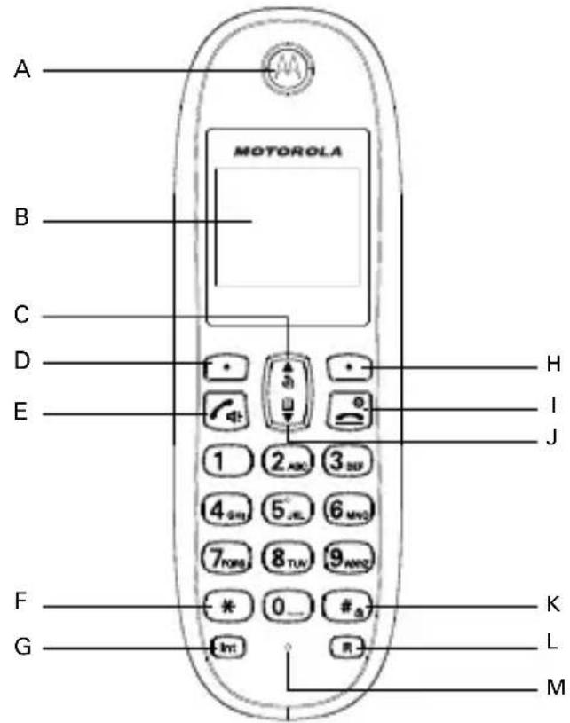 A B C D E F G MOTOROLA H I J 1 2 ABC 3 SBP 4 SH 5 JL 6 MN3 7 FMS 8 TUN 9 ANZ * 0 # _ Int R K L