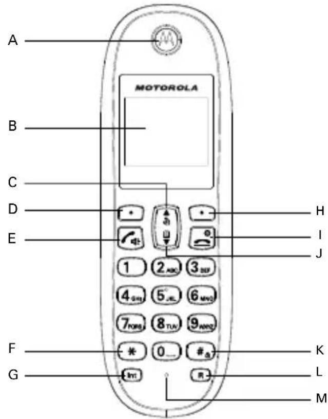 A B C D E F G MOTOROLA H I J K L M