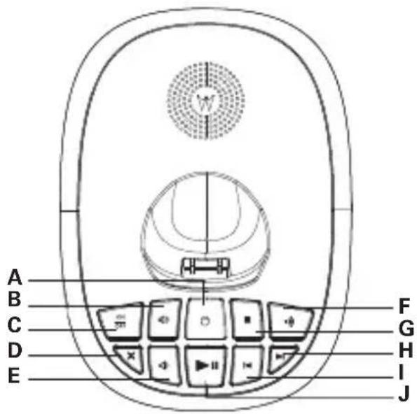 MOTOROLA C1213 - Basisstation - 1