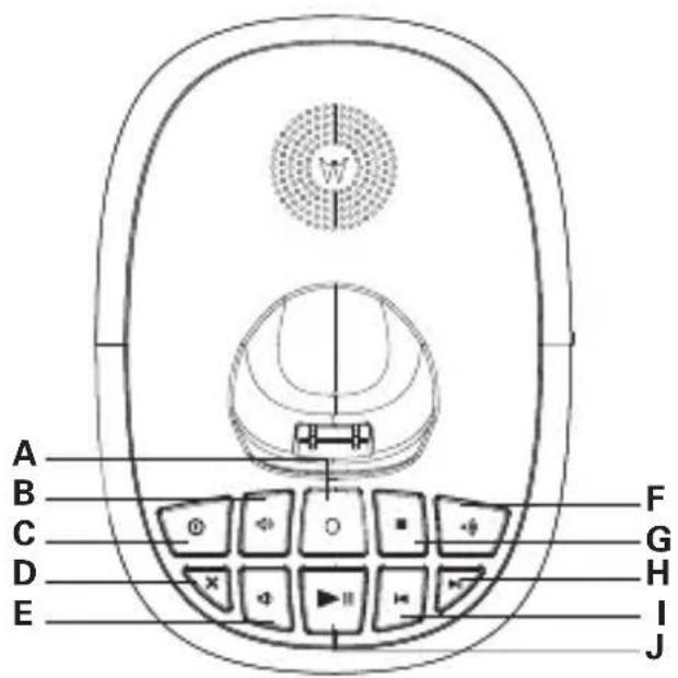 MOTOROLA C1212 - Basisstation - 1
