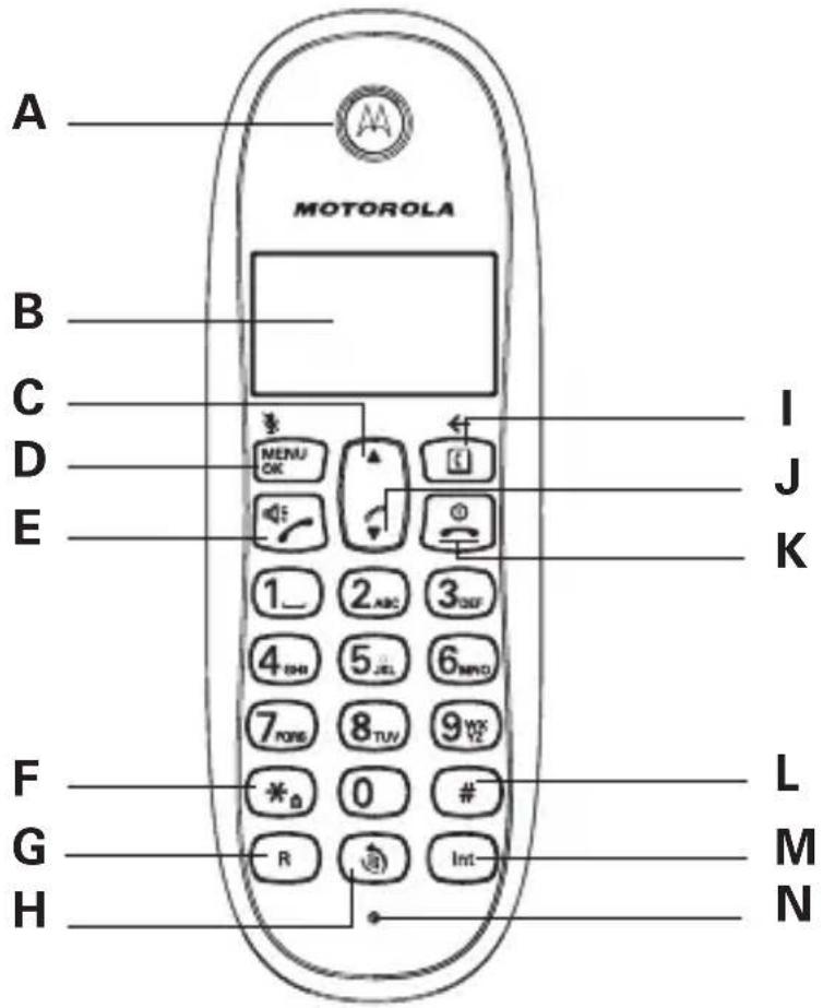 A MOTOROLA B C D E I J K F G H L M N