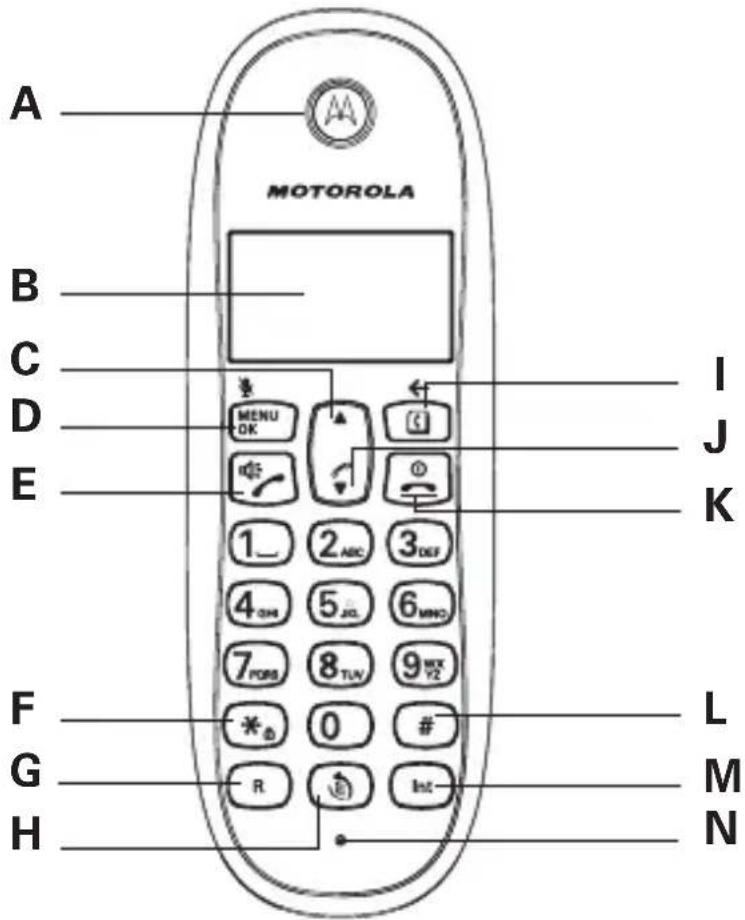 A MOTOROLA B C D E I J K F L G M H N
