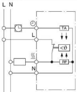 AEG RT 5050 SZ - Fig. 3 - 2