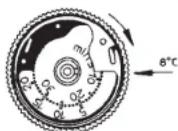 AEG RT 5050 SZ - Fig. 3 - 1