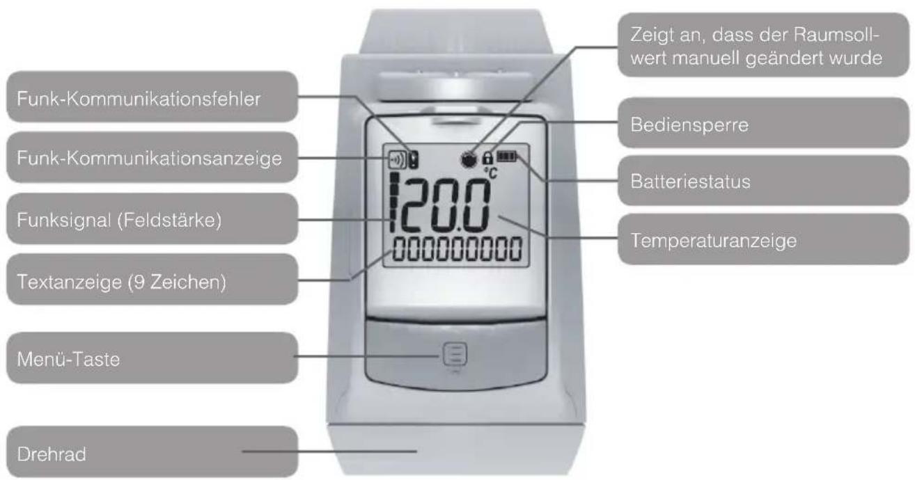 HONEYWELL Homexpert THR092HRT - Übersicht über den Heizkörperregler - 1