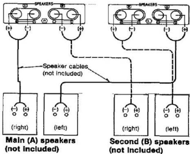 TECHNICS SE-A2000 - To connect speakers - 1