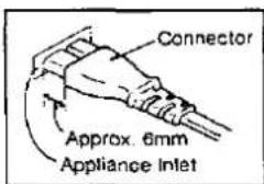Connector Approx. 6mm Appliance Inlet