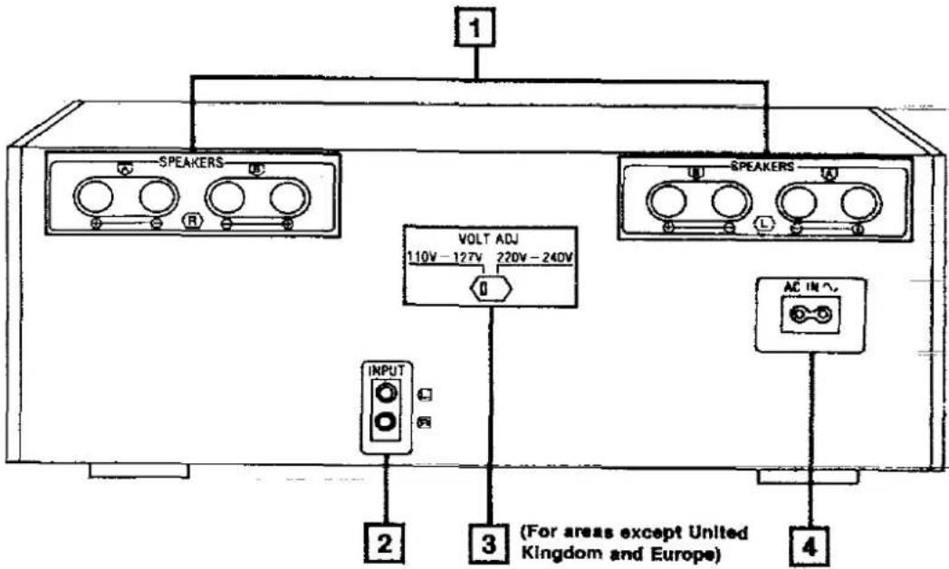 1 SPEAKERS VOLT ADJ 110V-127V 220V-240V OUTPUT 3 (For areas except United Kingdom and Europe) AC IN ^. 2 4