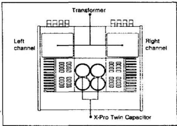 Transformer Left channel Right channel X-Pro Twin Capacitor