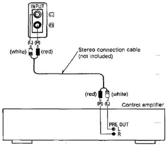 INPUT (L) (R) (white) (red) Stereo connection cable (not included) (red) (white) (R) (L) Control amplifier PRE OUT L R