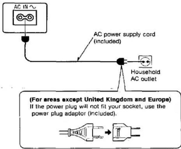 AC IN AC power supply cord (included) Household AC outlet (For areas except United Kingdom and Europe) If the power plug will not fit your socket, use the power plug adaptor (included).