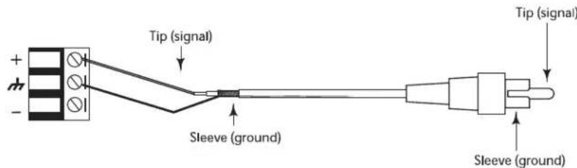 Tip (signal) Sleeve (ground) Tip (signal) Sleeve (ground)