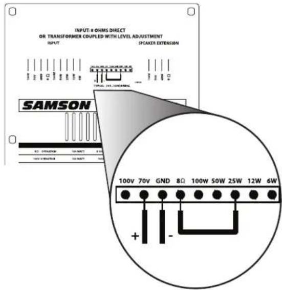 INPUT: @ OHMS DIRECT OR TRANSFORMER COUPLIED WITH LEVEL ADJUSTMENT INPUT SPAKER EXTENSION SAMS 100V 70V GND 8Ω 100W 50W 25W 12W 6W + -