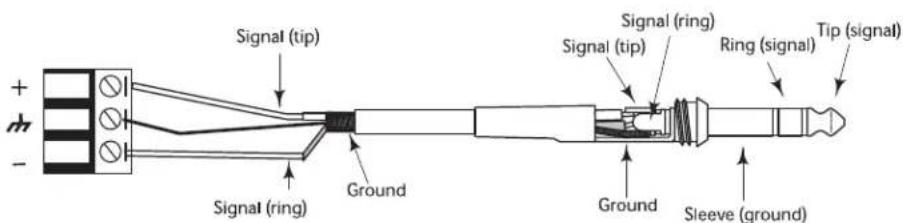 Signal (tip) Signal (ring) Ground Signal (ring) Signal (tip) Ring (signal) Tip (signal) Ground Sleeve (ground)