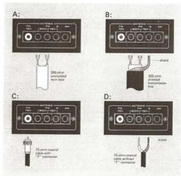MARANTZ Model 2330-B - OUTDOOR FM ANTENNAS - 1