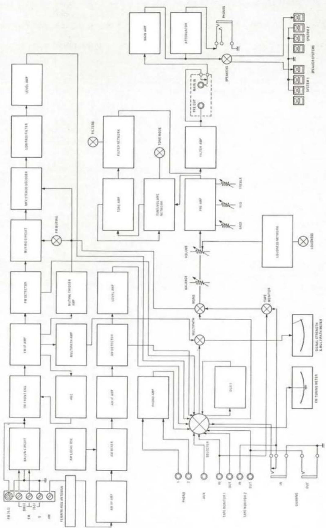 MARANTZ Model 2330-B - RECORDING DOLBYIZED FM PROGRAMS - 1