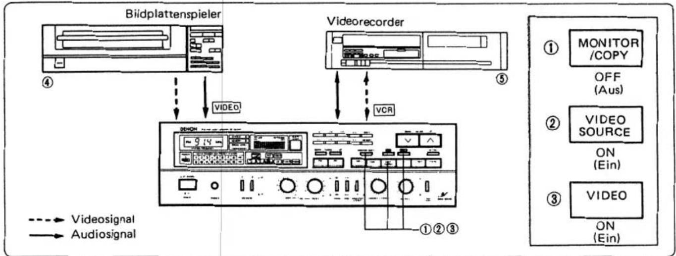 DENON DRA-95VR - - Aufnahme mit einem Videorecorder - 1
